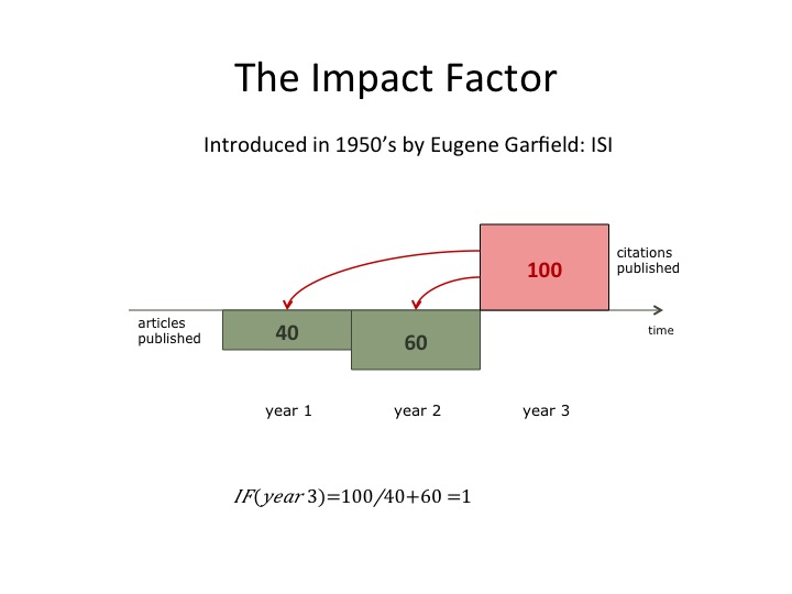 science-journal-impact-factor-foto-bugil-bokep-2017